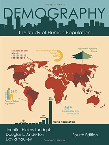 Demography:Study Of Human Pop.