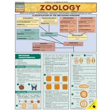 Zoology
