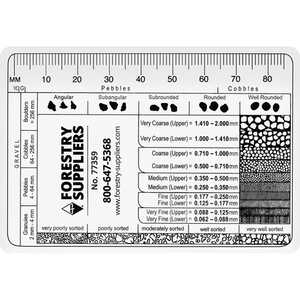 Grain Size Card