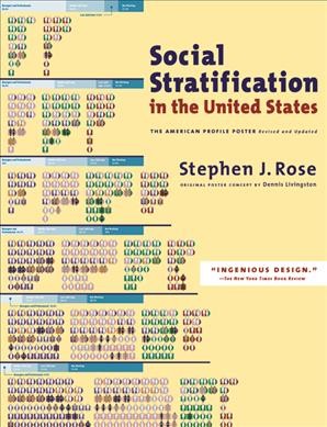 Social Stratification In U.S. W/Poster