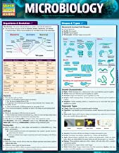Microbiology (Barcharts)
