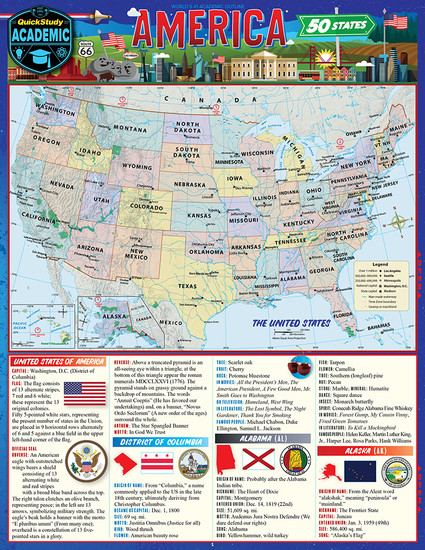 America 50 States
