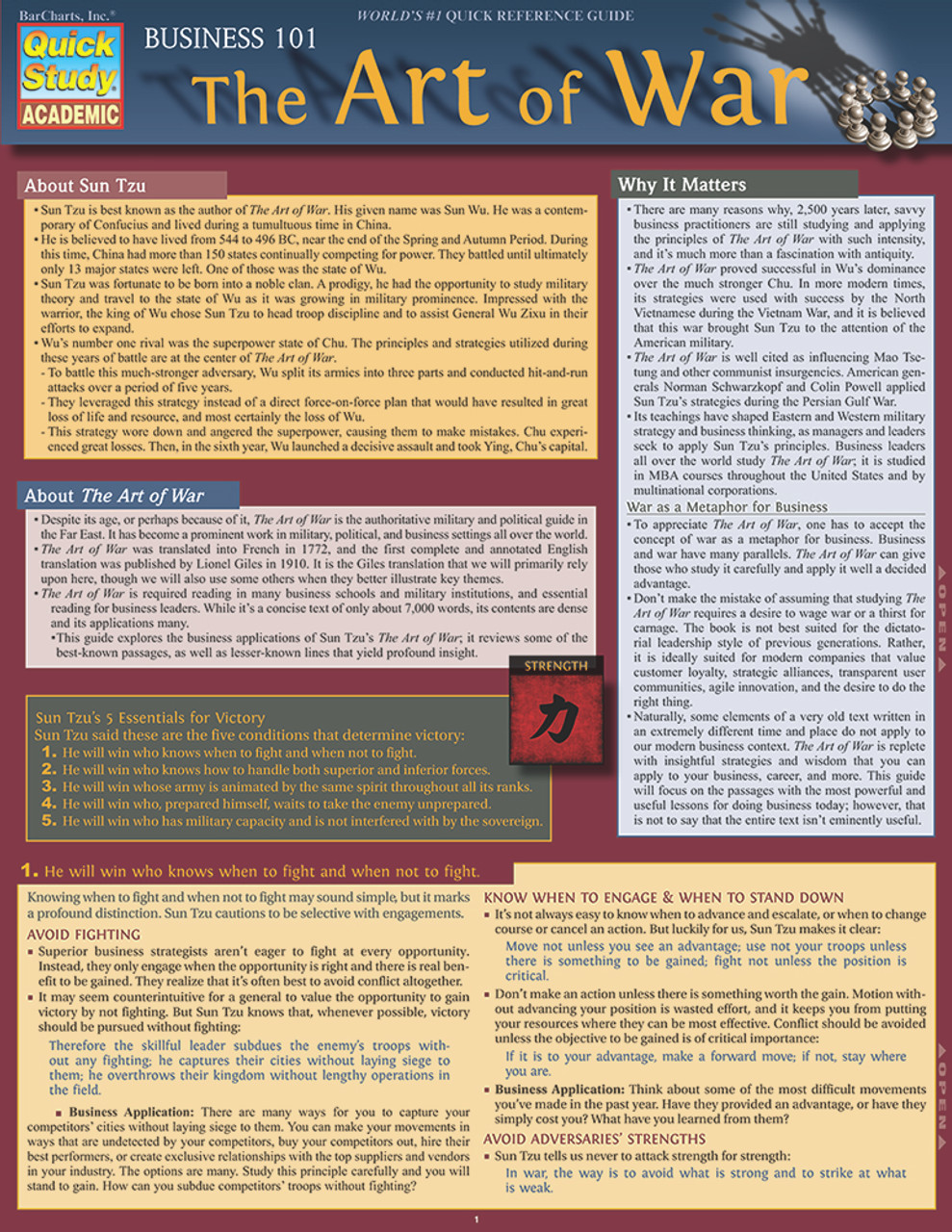 Business 101 The Art Of War