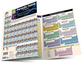 Periodic Table Advanced