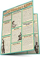 Mythology: Greek/Roman Gods