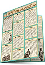 Mythology: Greek/Roman Mortals